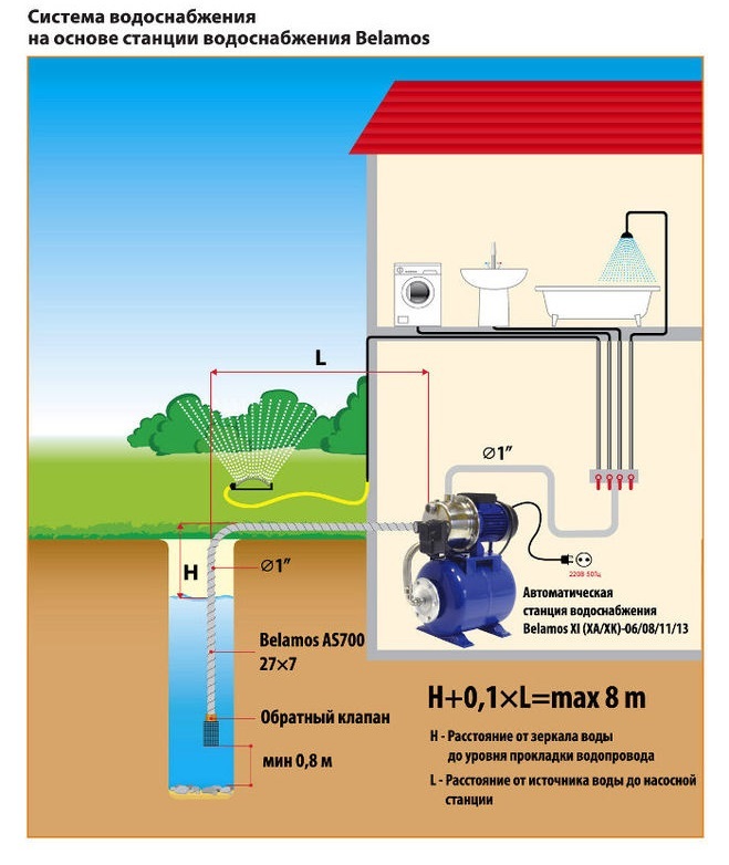 Схема насосной станции беламос